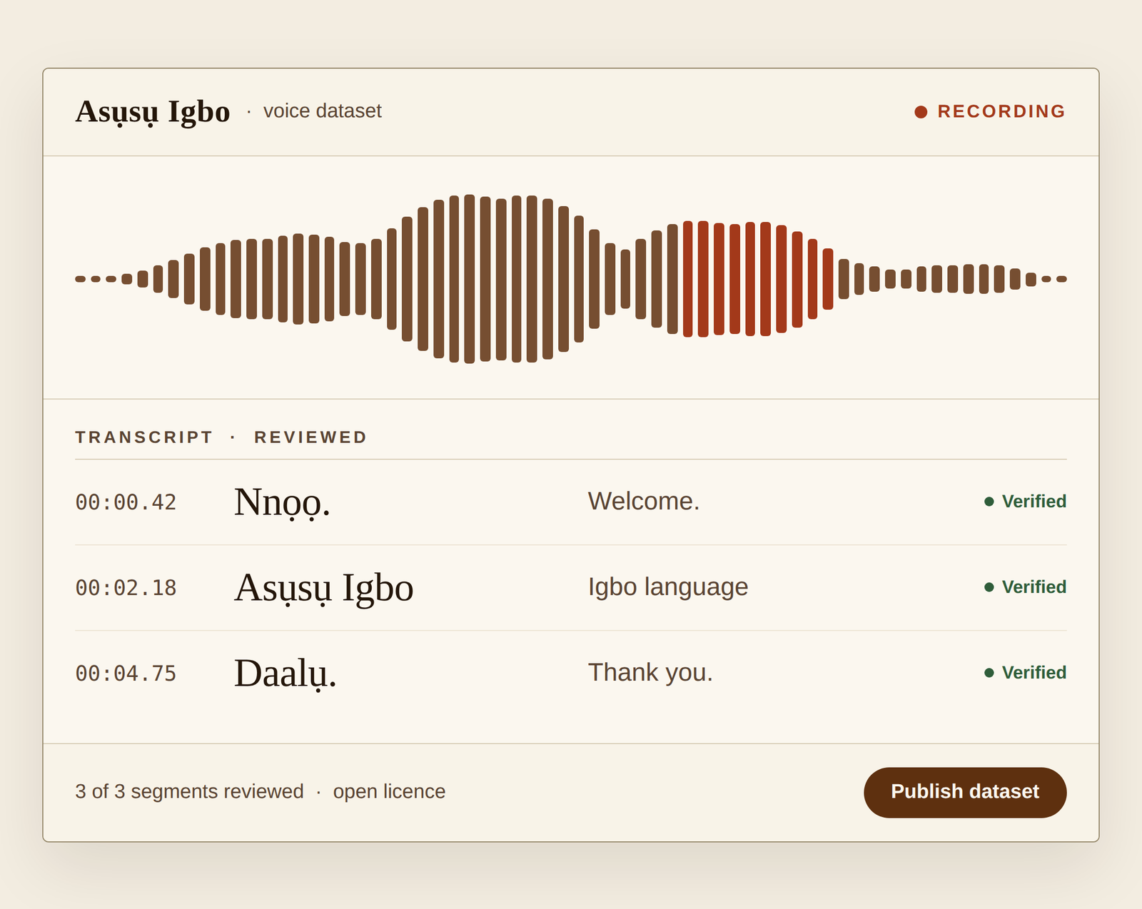 A voice dataset review screen: an audio waveform above a transcript of three Igbo phrases — Nnọọ (Welcome), Asụsụ Igbo (Igbo language) and Daalụ (Thank you) — each marked as verified and ready to publish under an open licence.